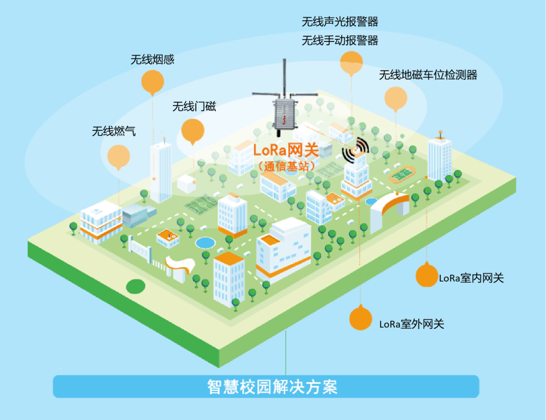 摩登4LoRa智慧消防方案.png